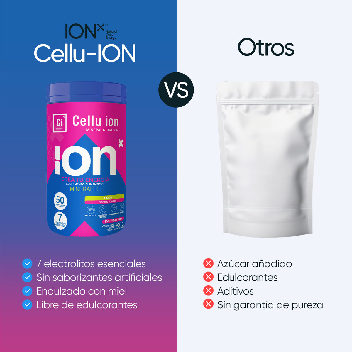 Comparación visual de Cellu Ion con otras presentaciones de electrolitos