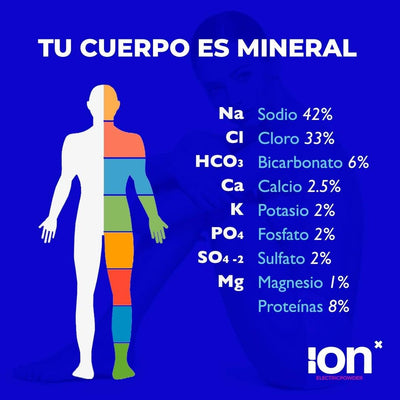 Tu cuerpo es mineral