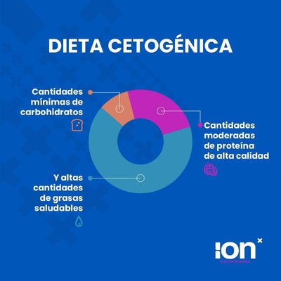 Beneficios de la dieta cetogénica ✨