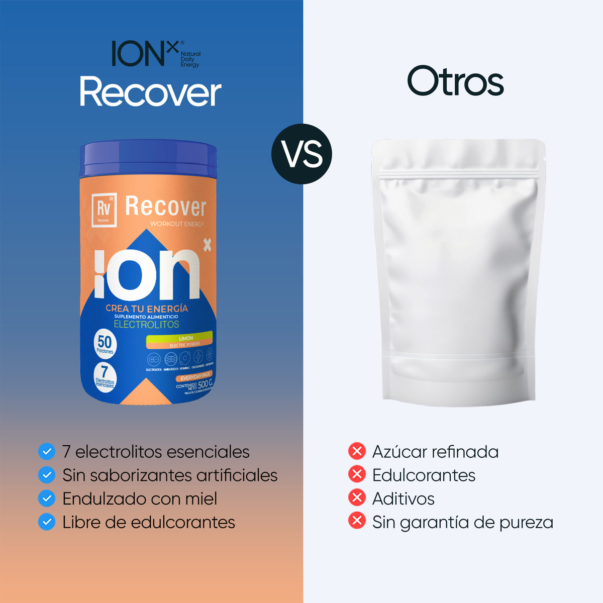 Comparación de atributos de ION X Recover y otras bebidas en polvo