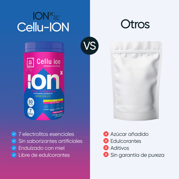 Cellu ion | Curcuma + L-lisina | Polvo para bebida isotónica que nutre e hidrata tu piel | Endulzado Miel De Abeja Orgánica Ni Edulcorantes Artificiales Sin Cafeína - Sabor Limón | 50 Porciones 500g