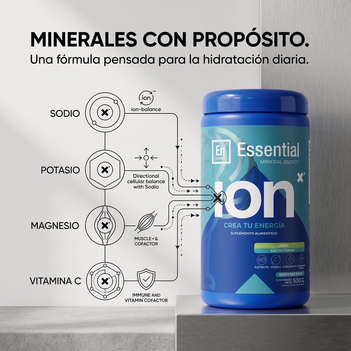 Minerales y electrolitos incluidos en la fórmula ION X Essential