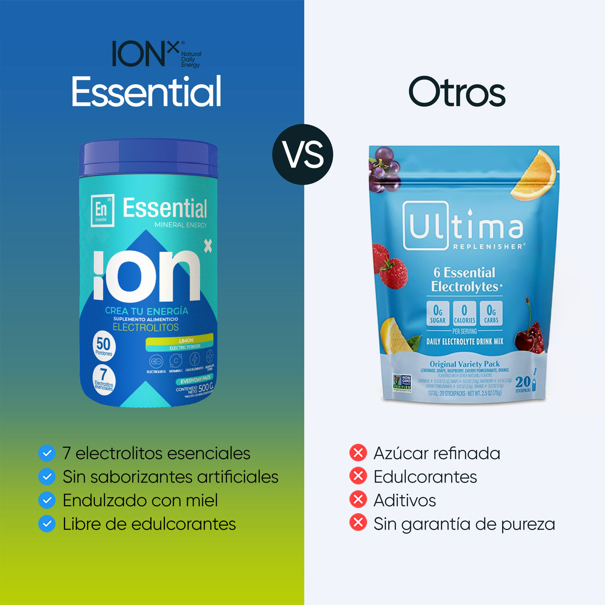 Comparación de atributos de ION X Essential y otras bebidas en polvo